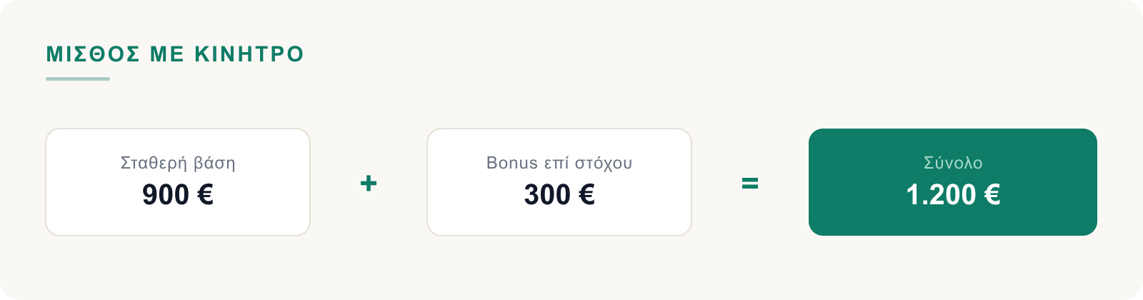 Σταθερή βάση συν bonus επί στόχου ίσον σύνολο