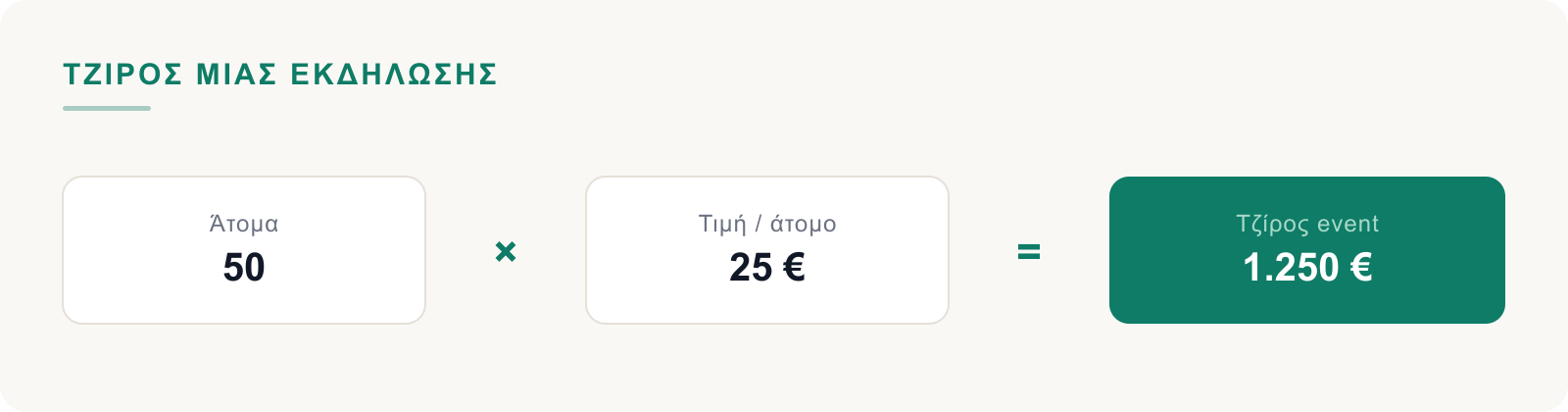 Άτομα επί τιμή ανά άτομο ίσον τζίρος εκδήλωσης