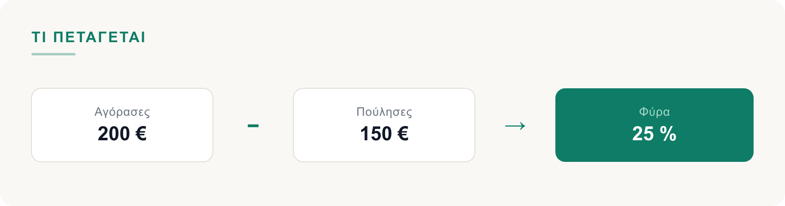 Αγόρασες μείον πούλησες ίσον φύρα, ως ποσοστό