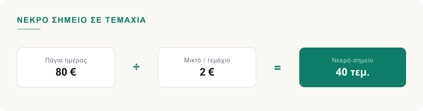 Πάγια ημέρας διά μικτό ανά τεμάχιο ίσον νεκρό σημείο σε τεμάχια