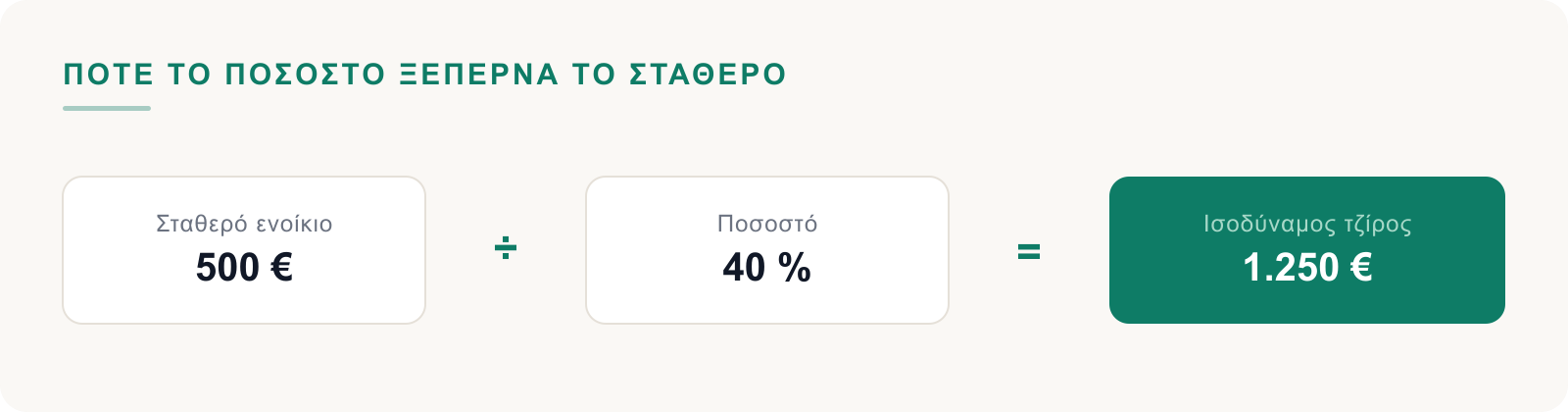 Σταθερό ενοίκιο διά ποσοστό ίσον ισοδύναμος τζίρος