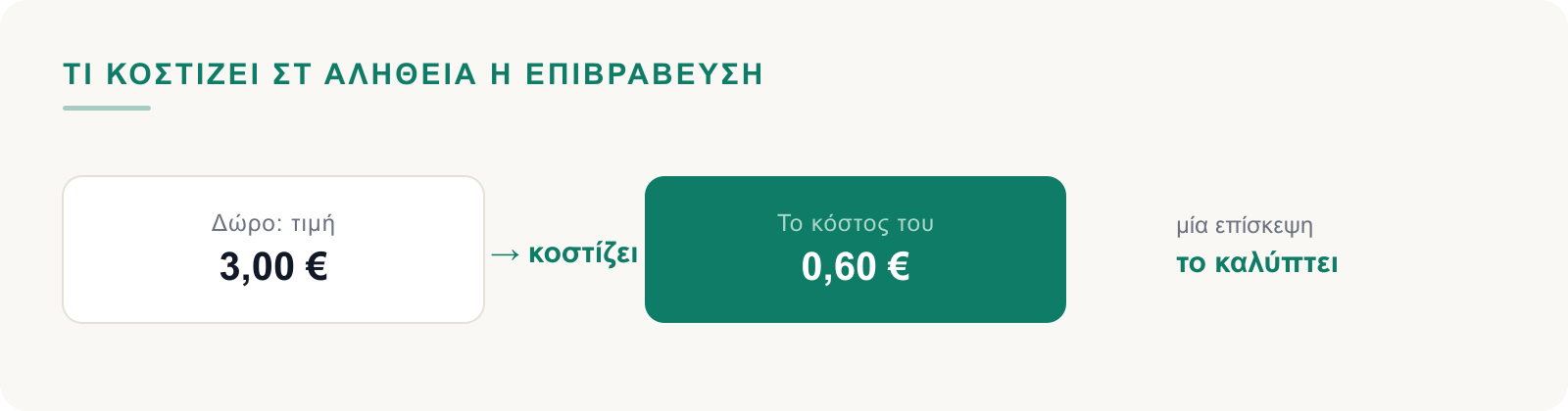 Το δώρο έχει τιμή 3 ευρώ αλλά κοστίζει σε σένα 60 λεπτά