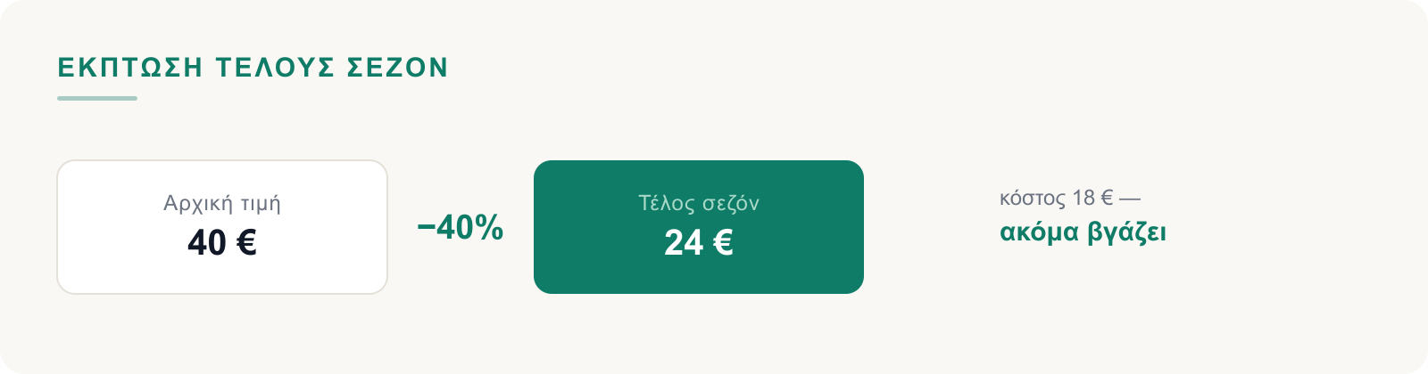 Αρχική τιμή 40 €, τέλος σεζόν −40% = 24 €, με κόστος 18 € ακόμα βγάζει