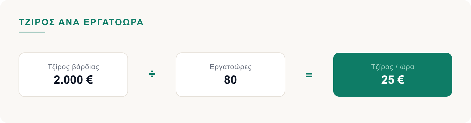 Τζίρος βάρδιας διά εργατοώρες ίσον τζίρος ανά εργατοώρα