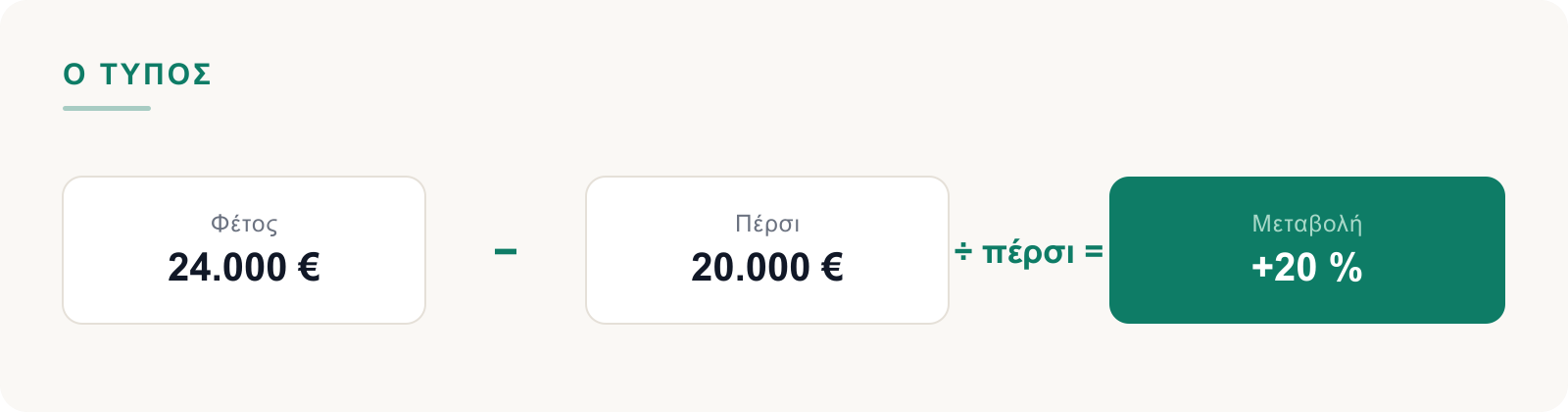 Φέτος μείον πέρσι διά πέρσι ίσον μεταβολή επί τοις εκατό