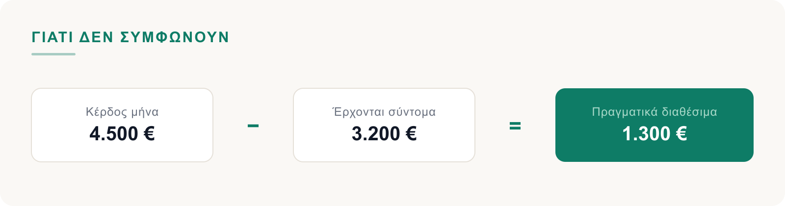 Κέρδος μήνα μείον όσα έρχονται σύντομα ίσον πραγματικά διαθέσιμα