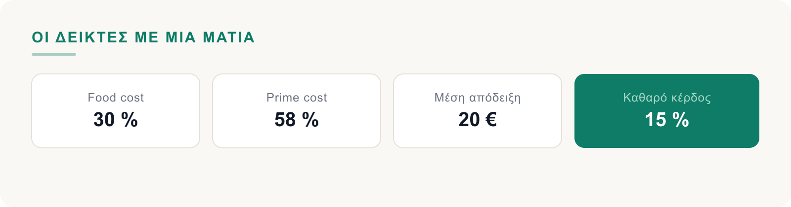 Οι βασικοί δείκτες με μια ματιά: food cost, prime cost, μέση απόδειξη, καθαρό κέρδος