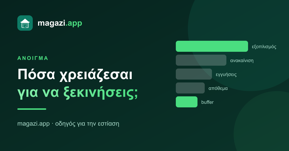 Στοίβα κοστών ανοίγματος: εξοπλισμός, ανακαίνιση, εγγυήσεις, απόθεμα, buffer