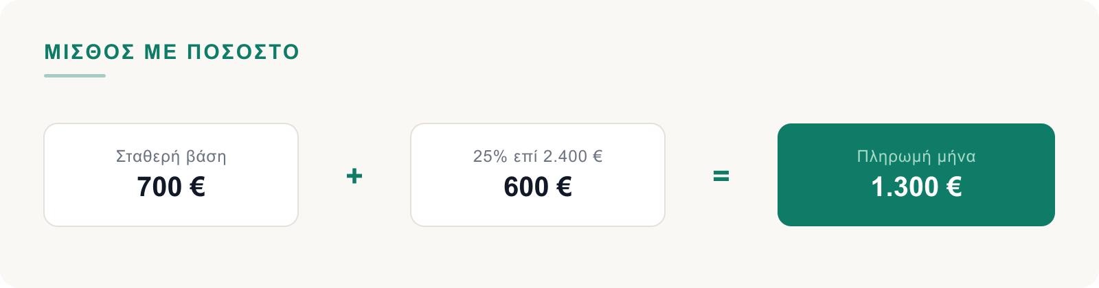Σταθερή βάση συν ποσοστό επί της παραγωγής ίσον πληρωμή μήνα